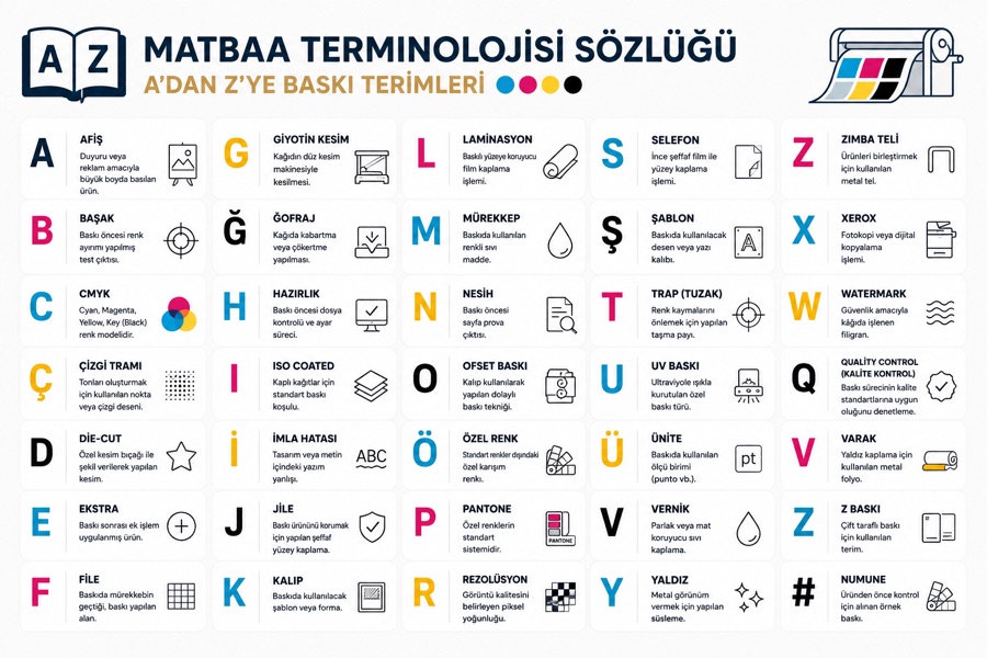 Matbaa Terminolojisi Sözlüğü: A'dan Z'ye Baskı Terimleri